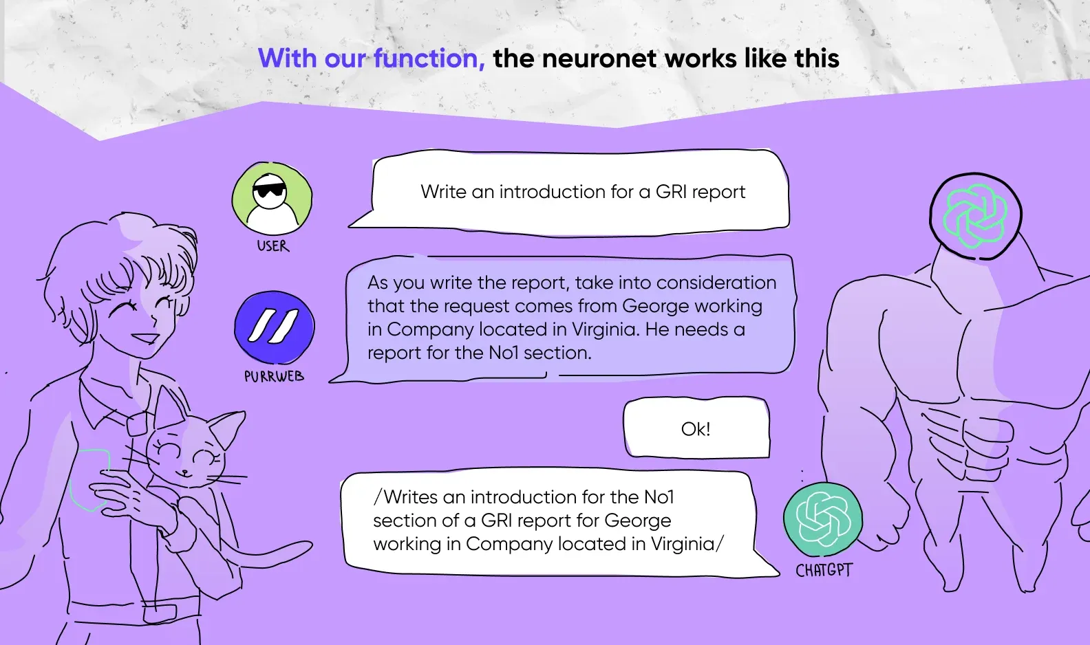 integrating chatgpt in reports