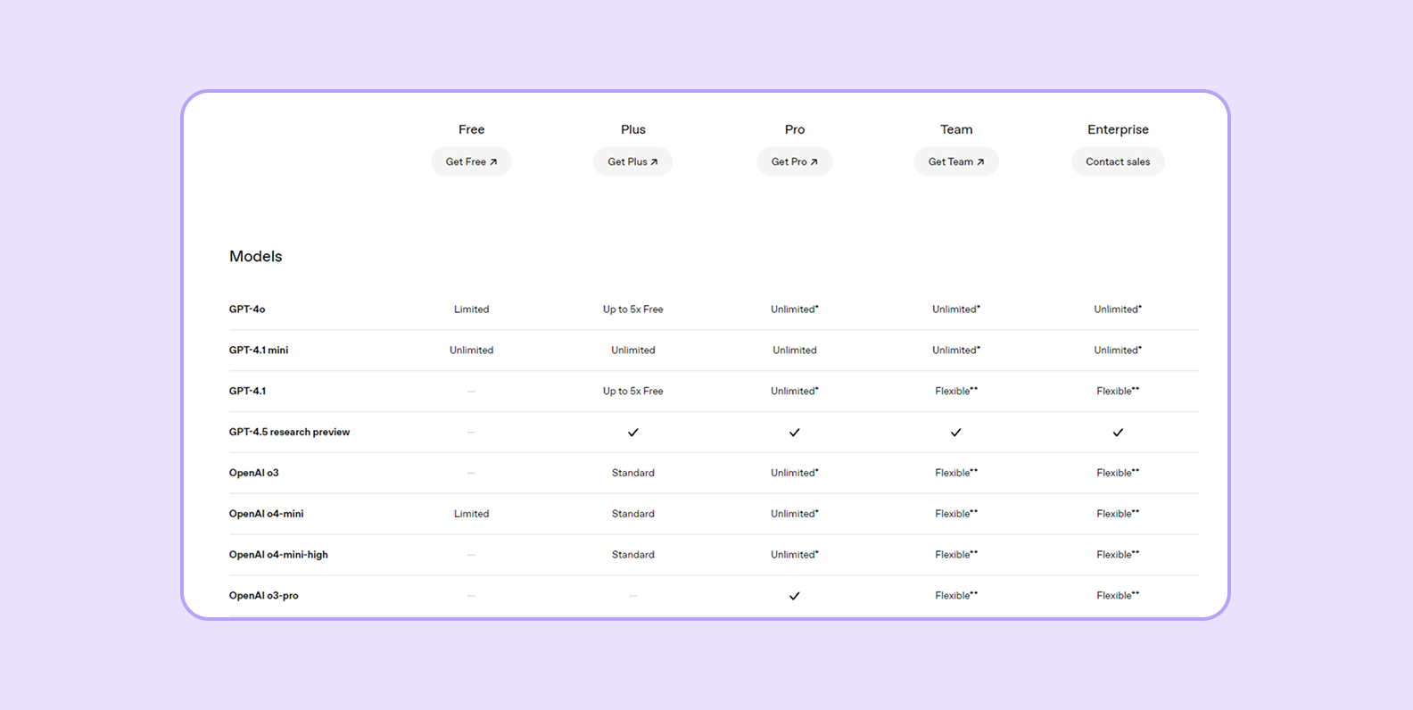 chat gpt subscription plans