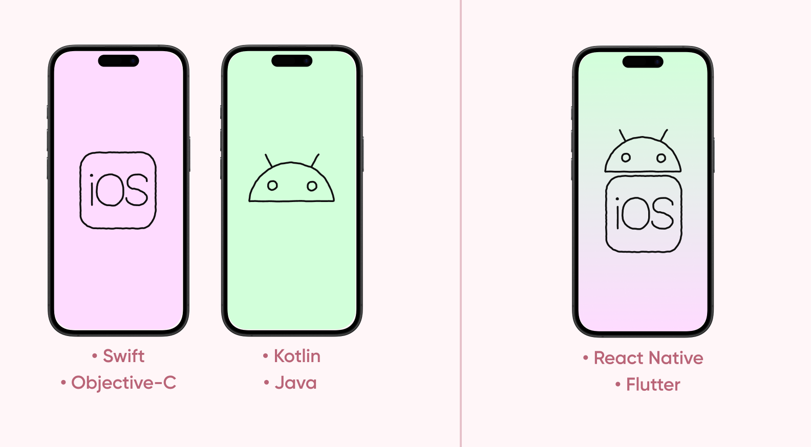 Native vs cross-platform apps