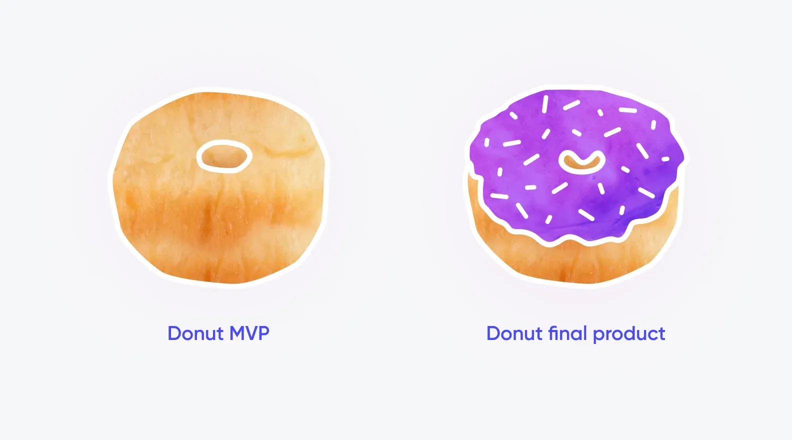 Plain donut labeled Donut MVP next to a purple-glazed sprinkled donut labeled Donut final product