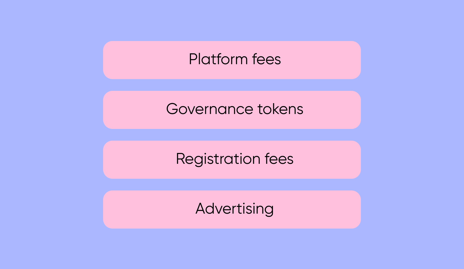 How to make money on your marketplace