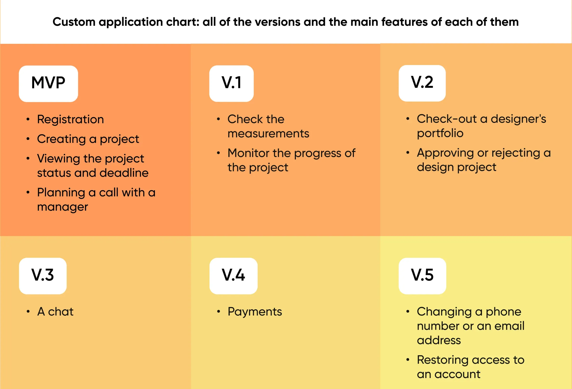 Table with app versions