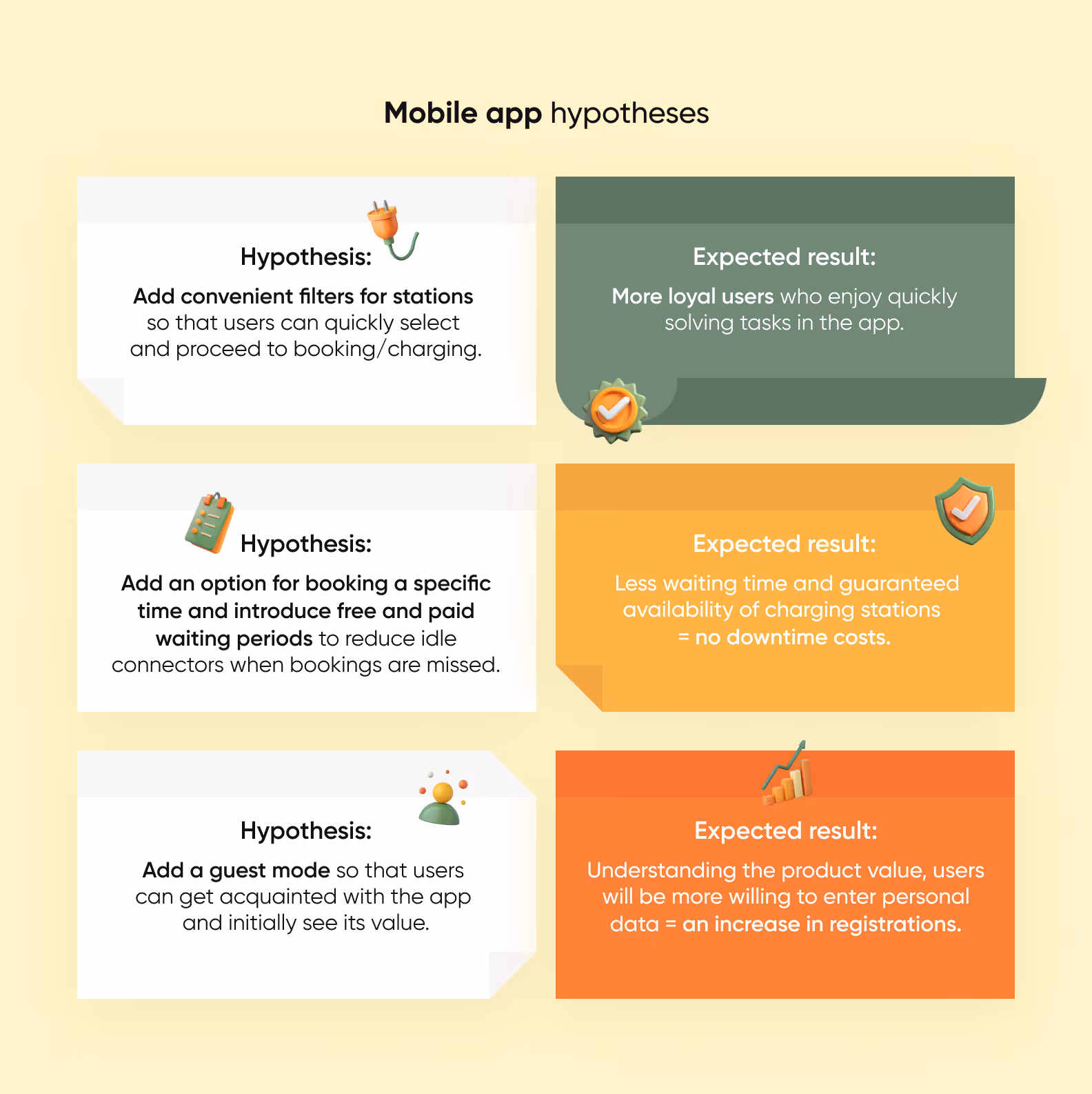 Mobile app hypotheses