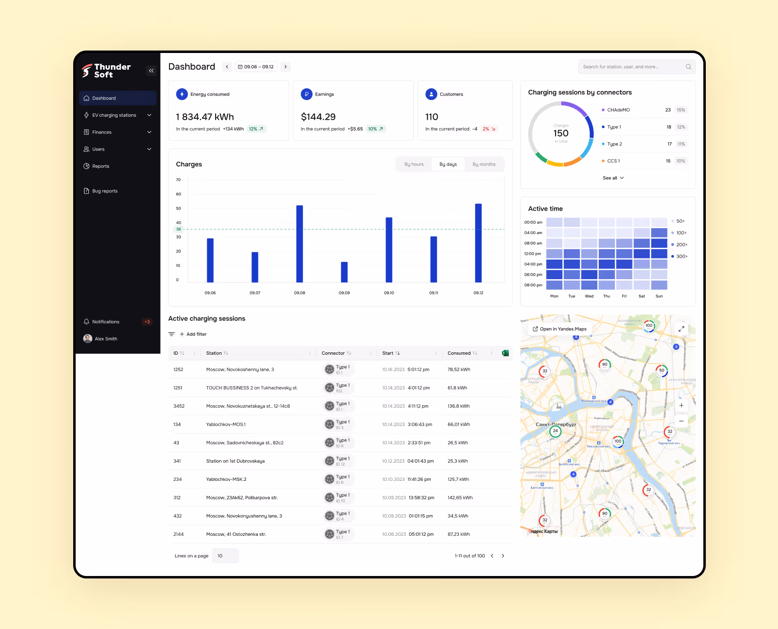 Dashboard