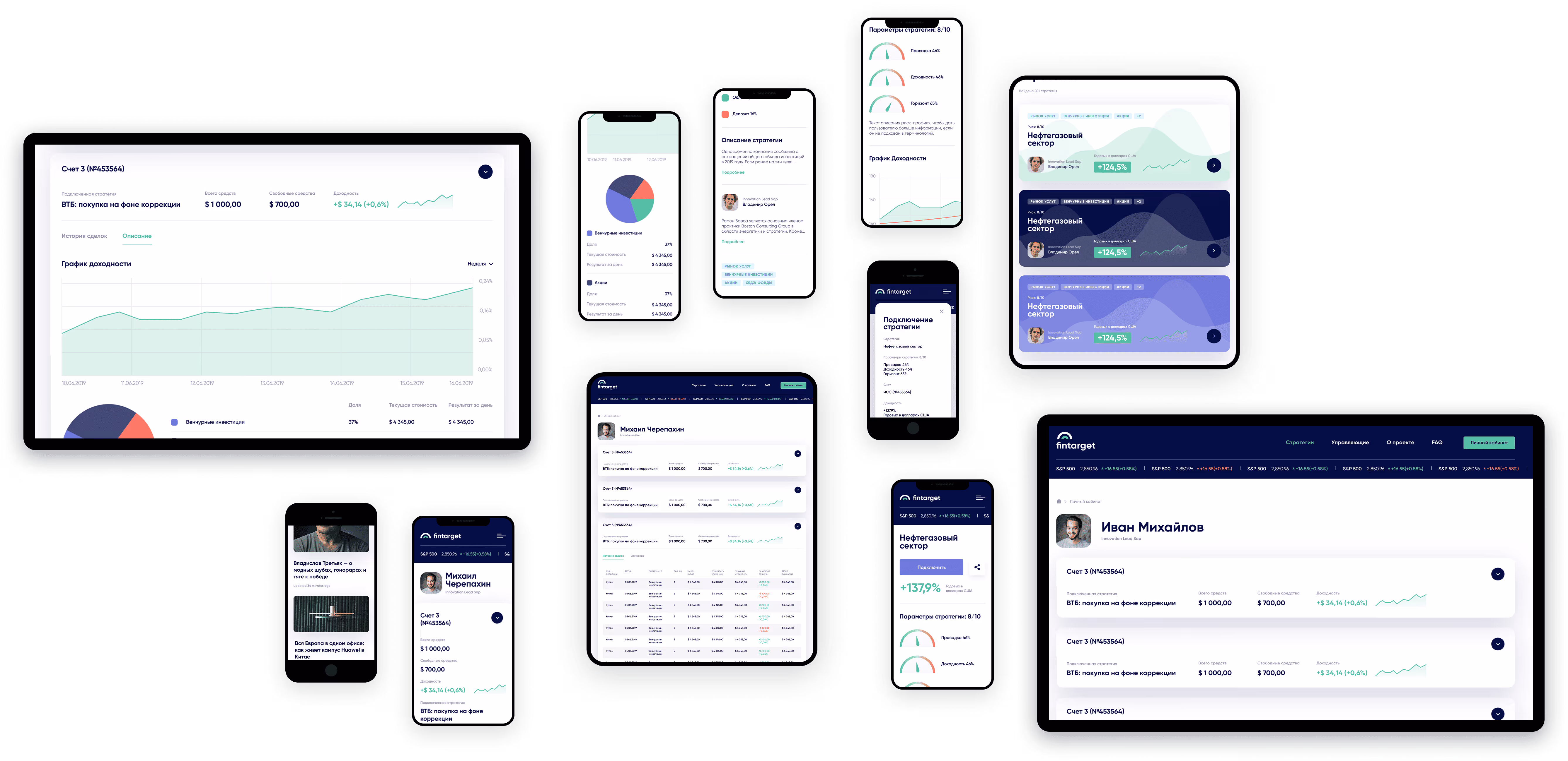 Analytics dashboard on multiple device screens