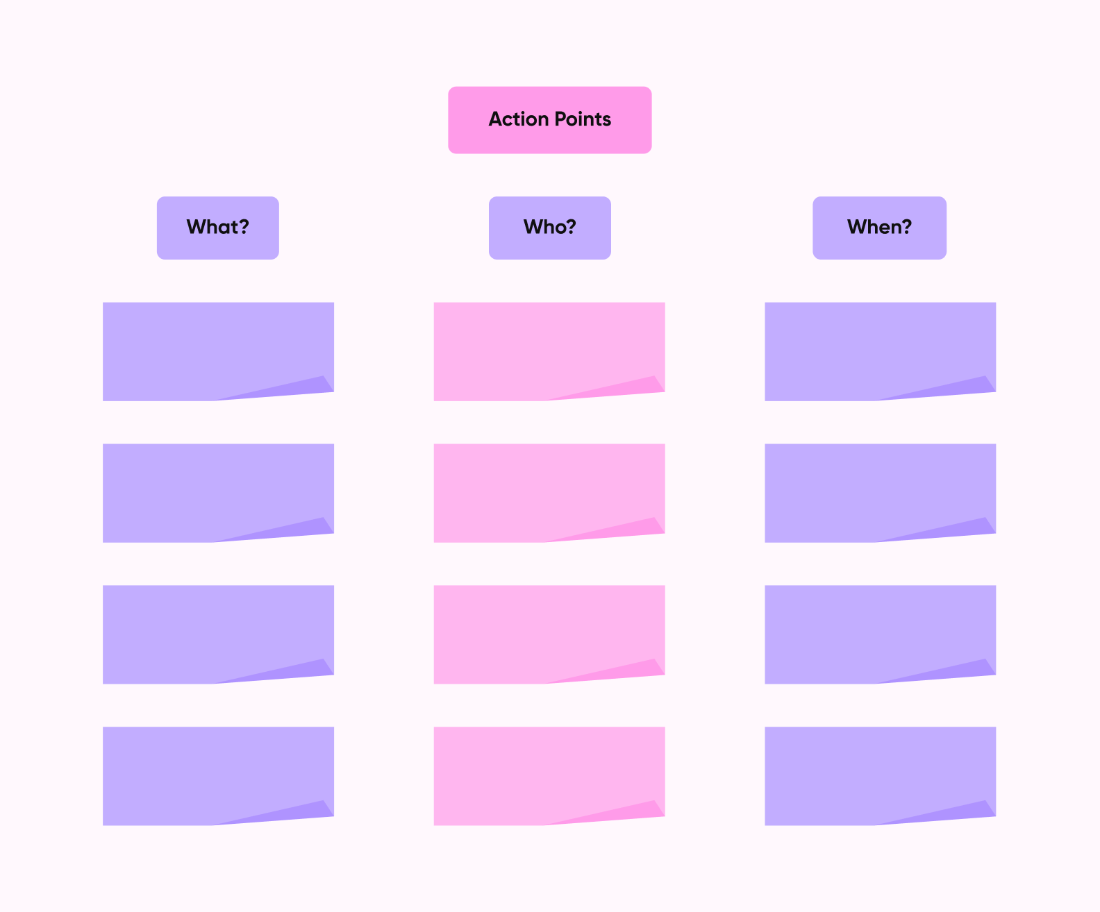 Action points board with What, Who and When columns of blank sticky notes for planning retro actions