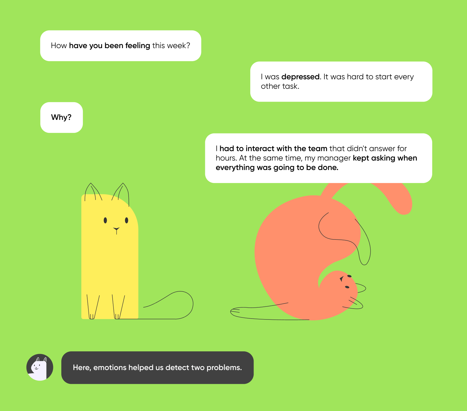 Retro emotion check-in chat with cats: member felt depressed; caption notes emotions revealed two problems