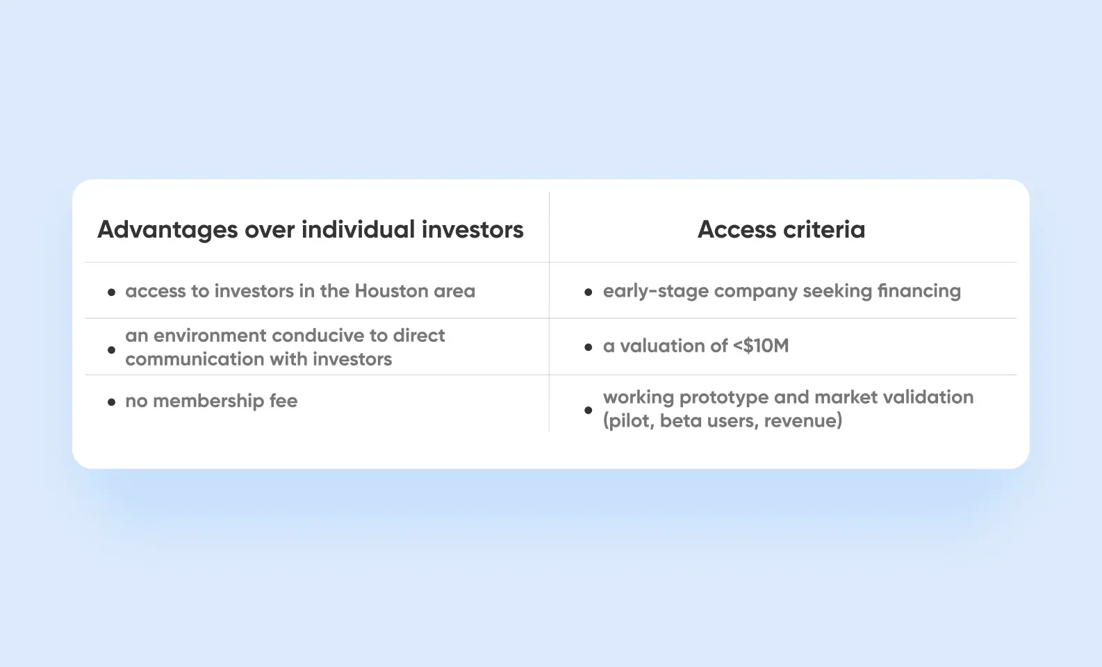 houston angel investors