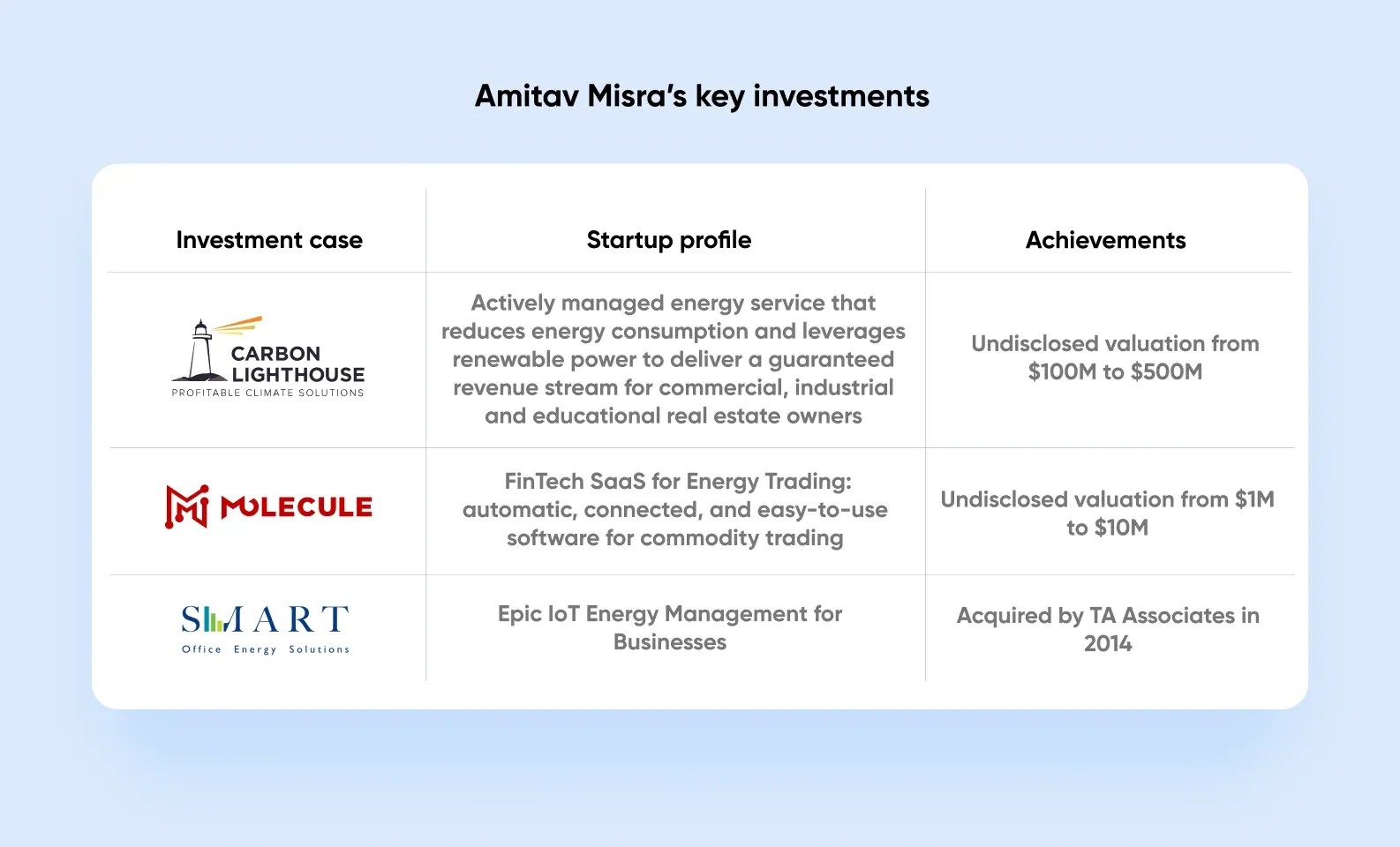 houston angel investors