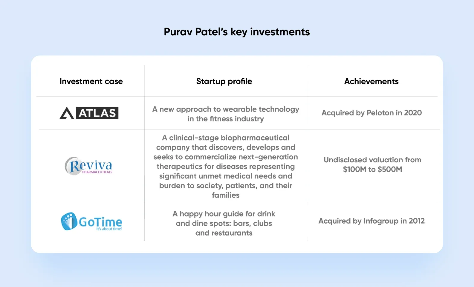 houston angel investors