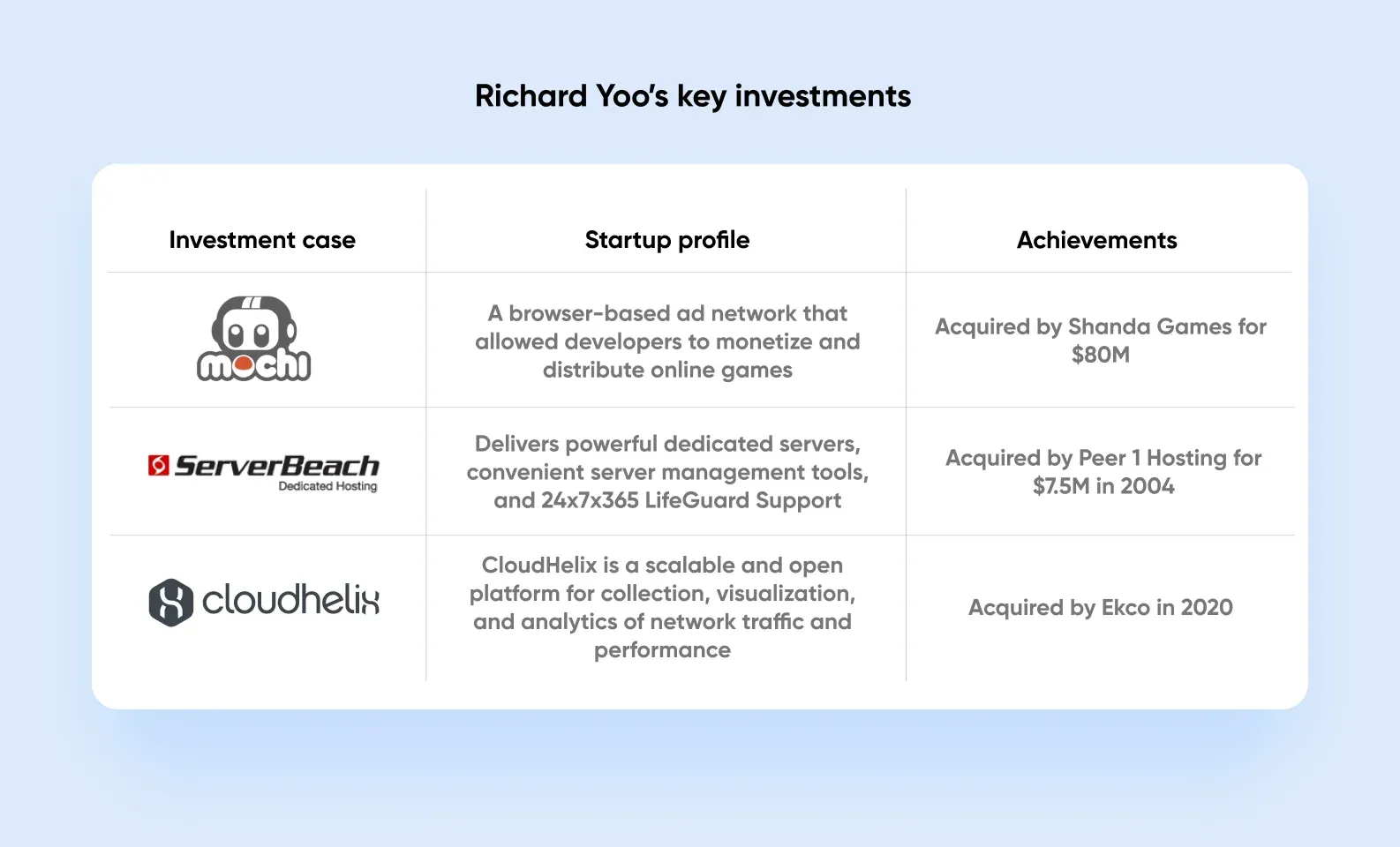 houston angel investors