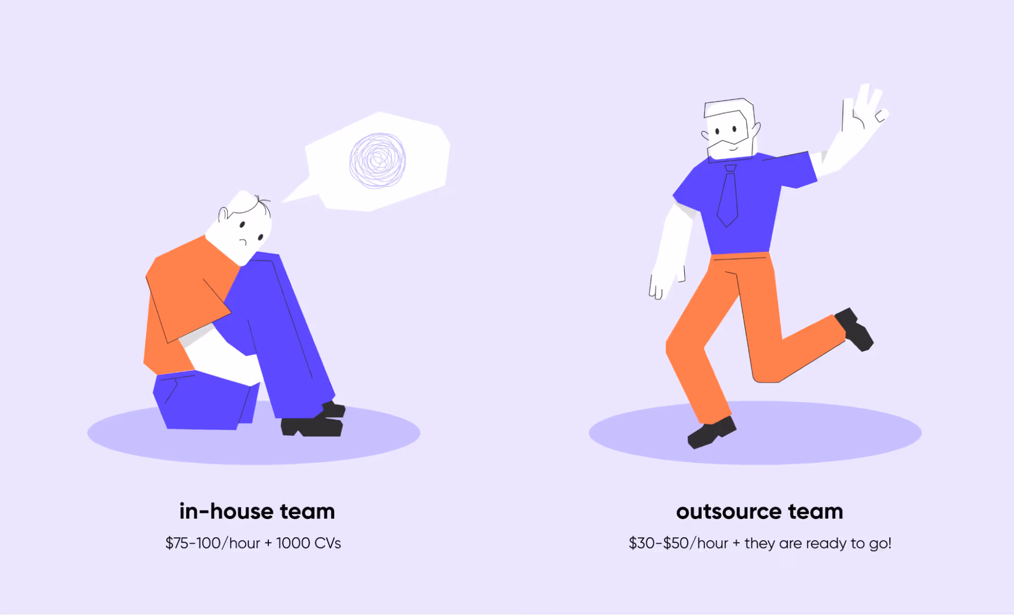 In-house team ($75-100/hr + 1000 CVs) stressed vs outsource team ($30-50/hr, ready to go) cheerful