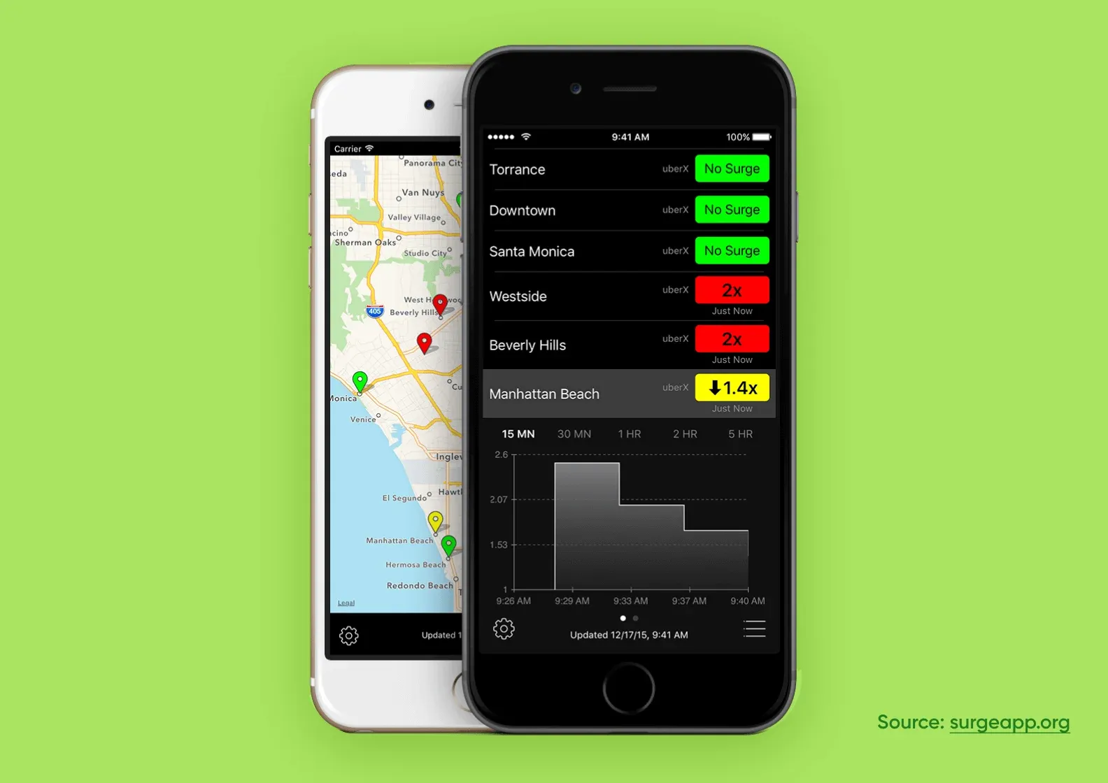 Surgeapp application screenshots