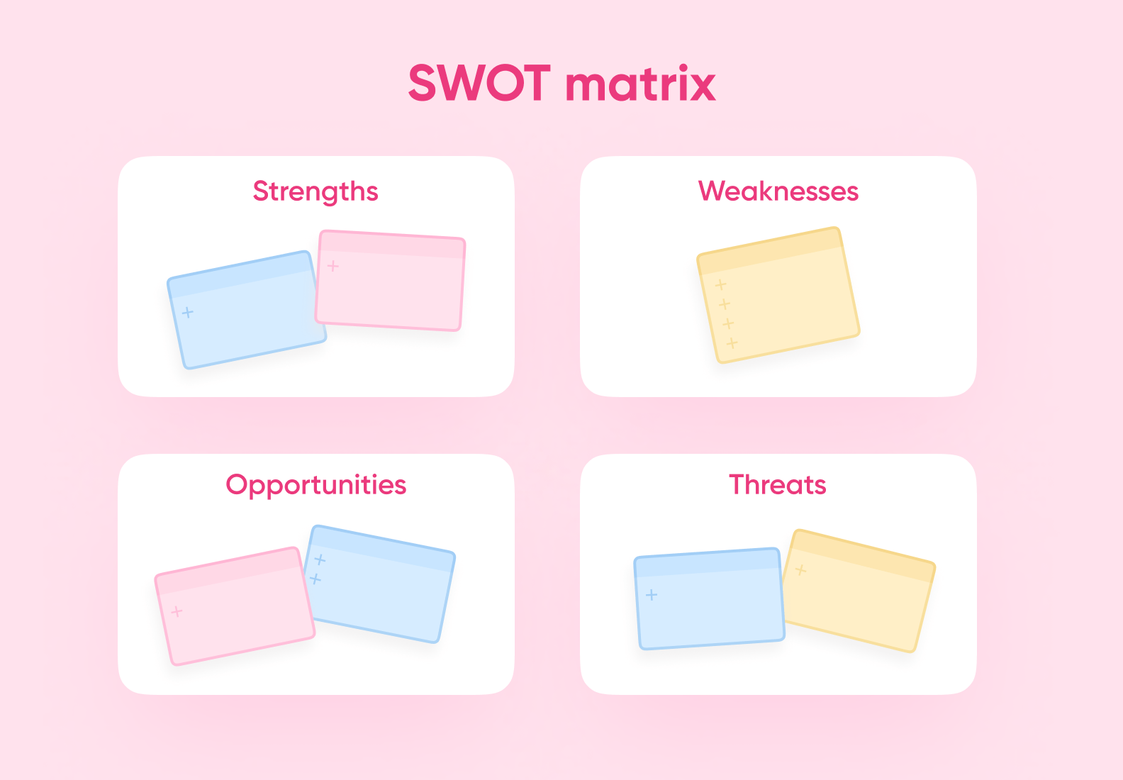 The SWOT model scheme for competitor analysis
