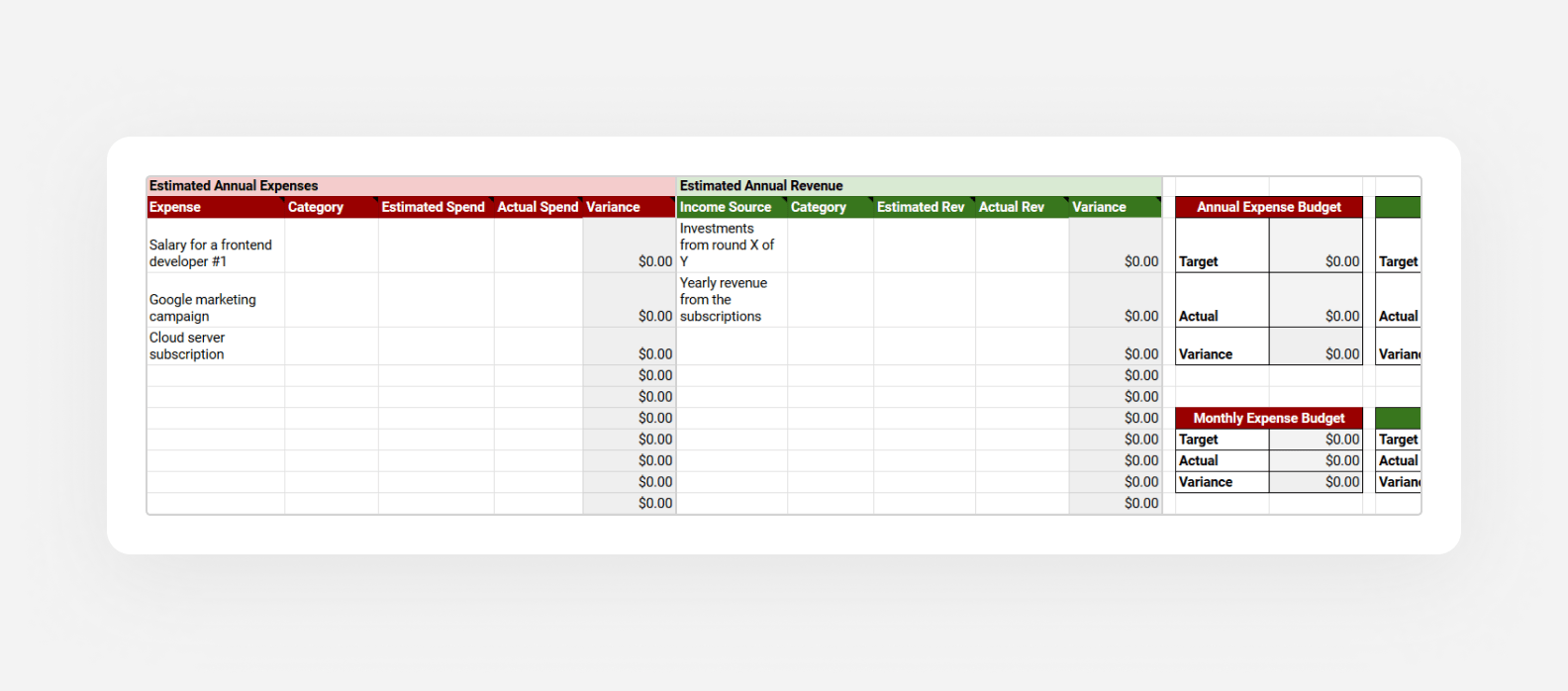 A screenshot of a startup budget template developed by Purrweb