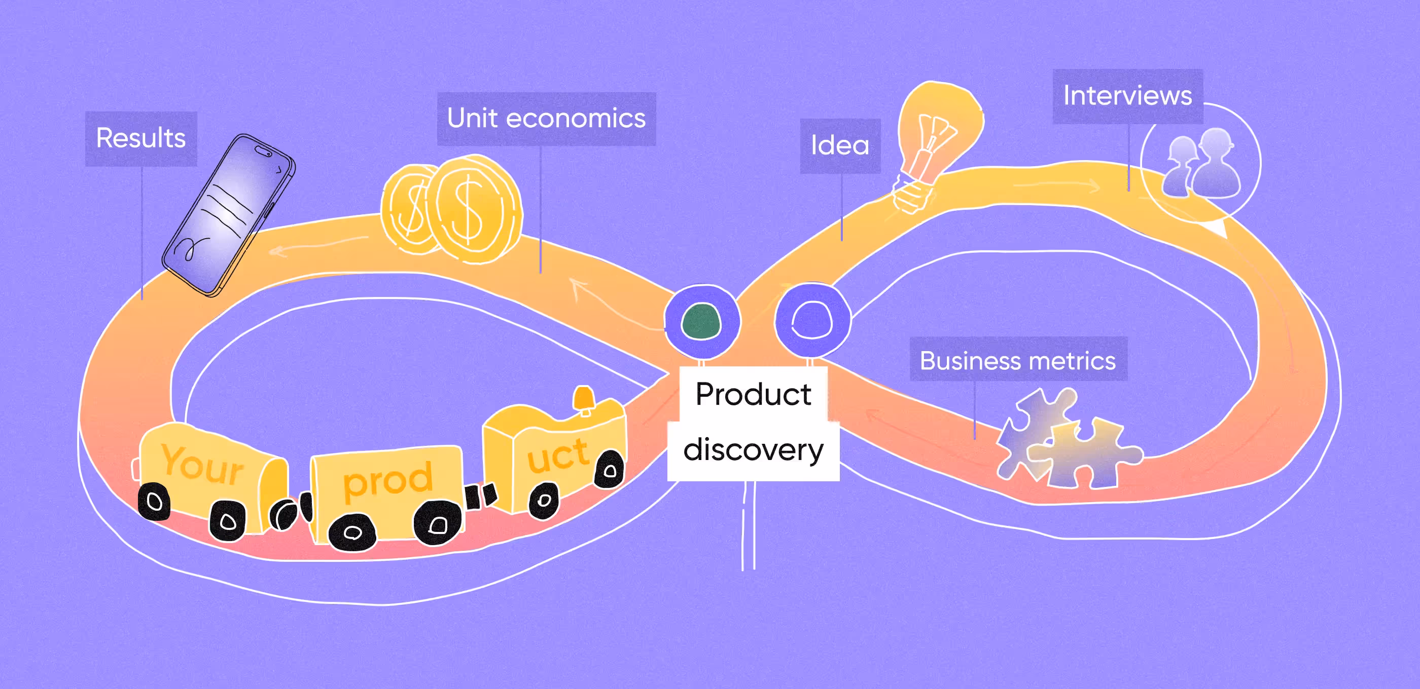 Product Discovery: Key Stages, Benefits, and Techniques
