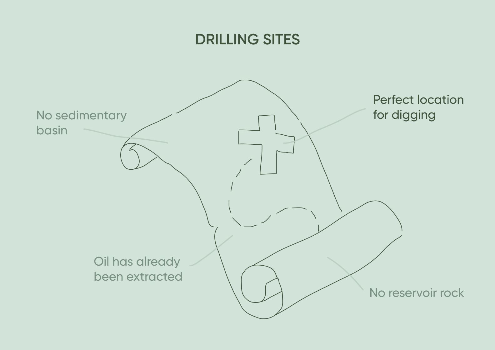 Observation Example Oil Field IoT in Oil and Gas: A Guide to Digital Transformation - Purrweb