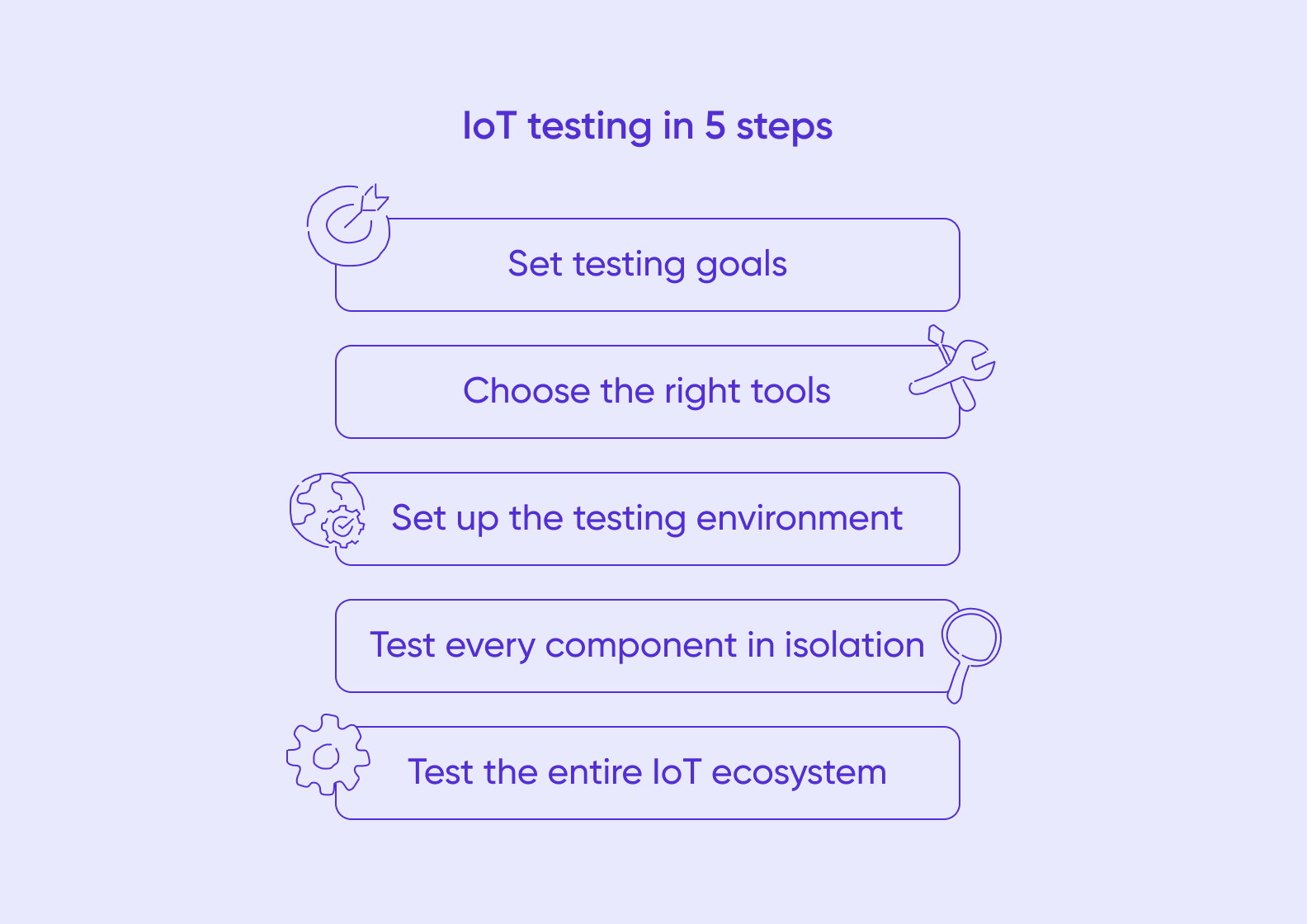 IoT testing in 5 steps