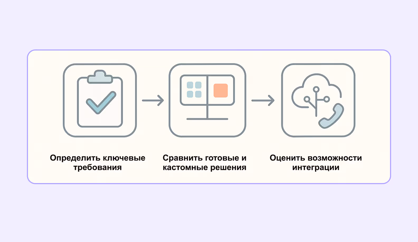 Три шага, которые помогут выбрать программу для медицинского центра под конкретные задачи