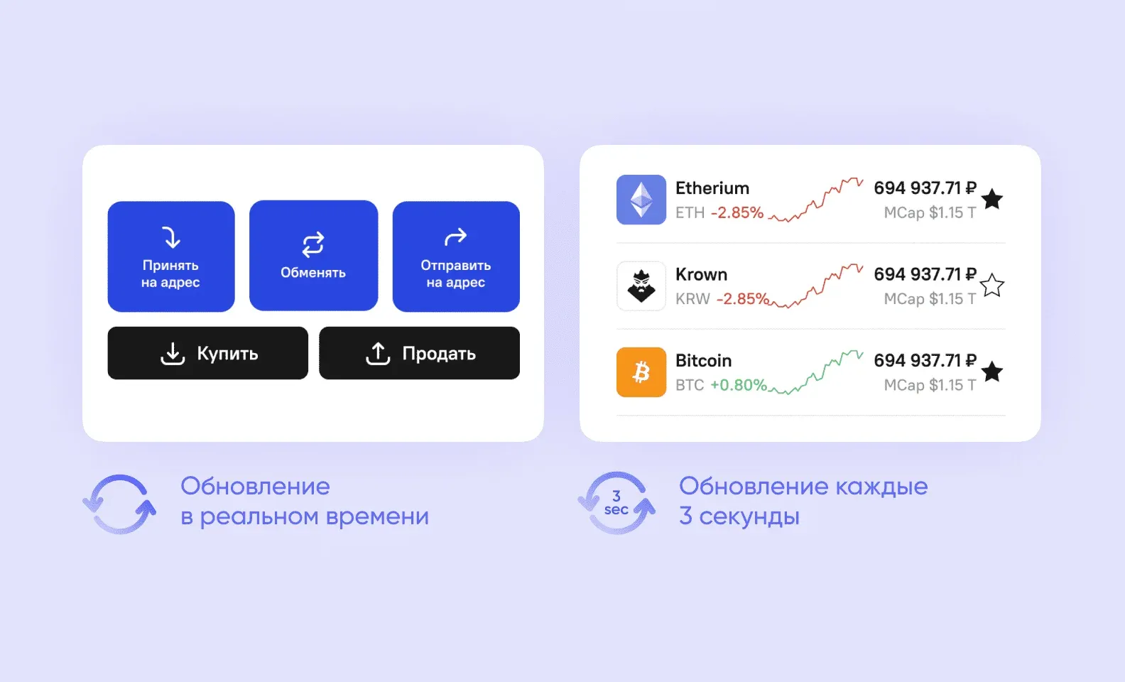 Интерфейс криптокошелька: кнопки приёма и обмена, список курсов Ethereum, Krown, Bitcoin с обновлением каждые 3 сек