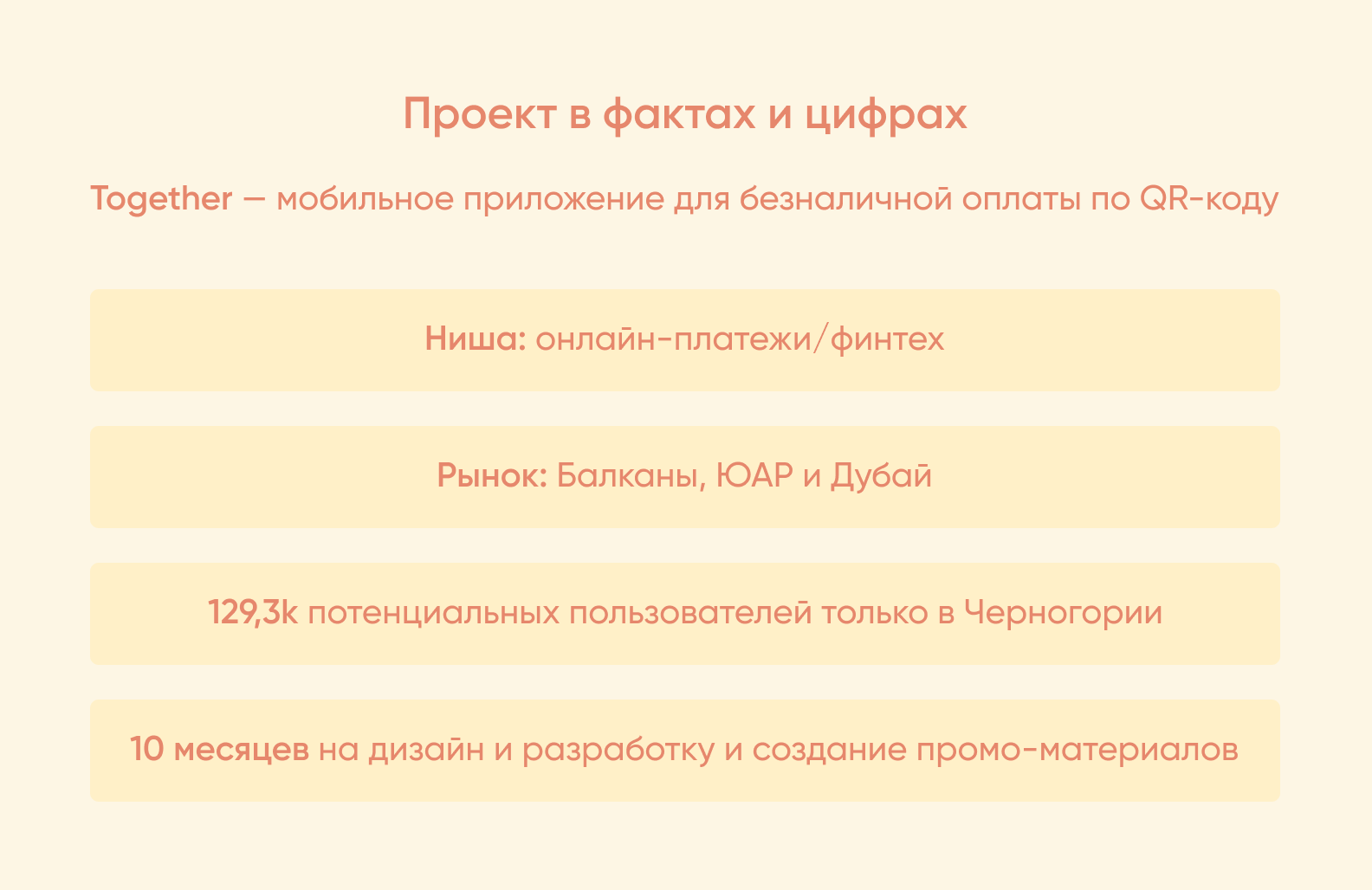 Проект в фактах и цифрах