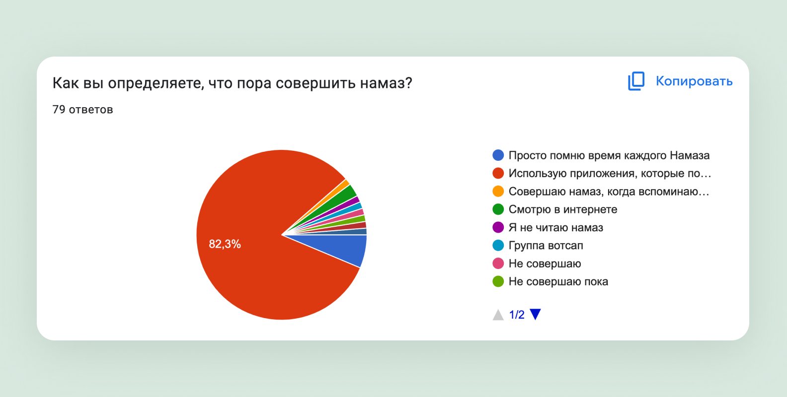 Исследование для религиозного супераппа