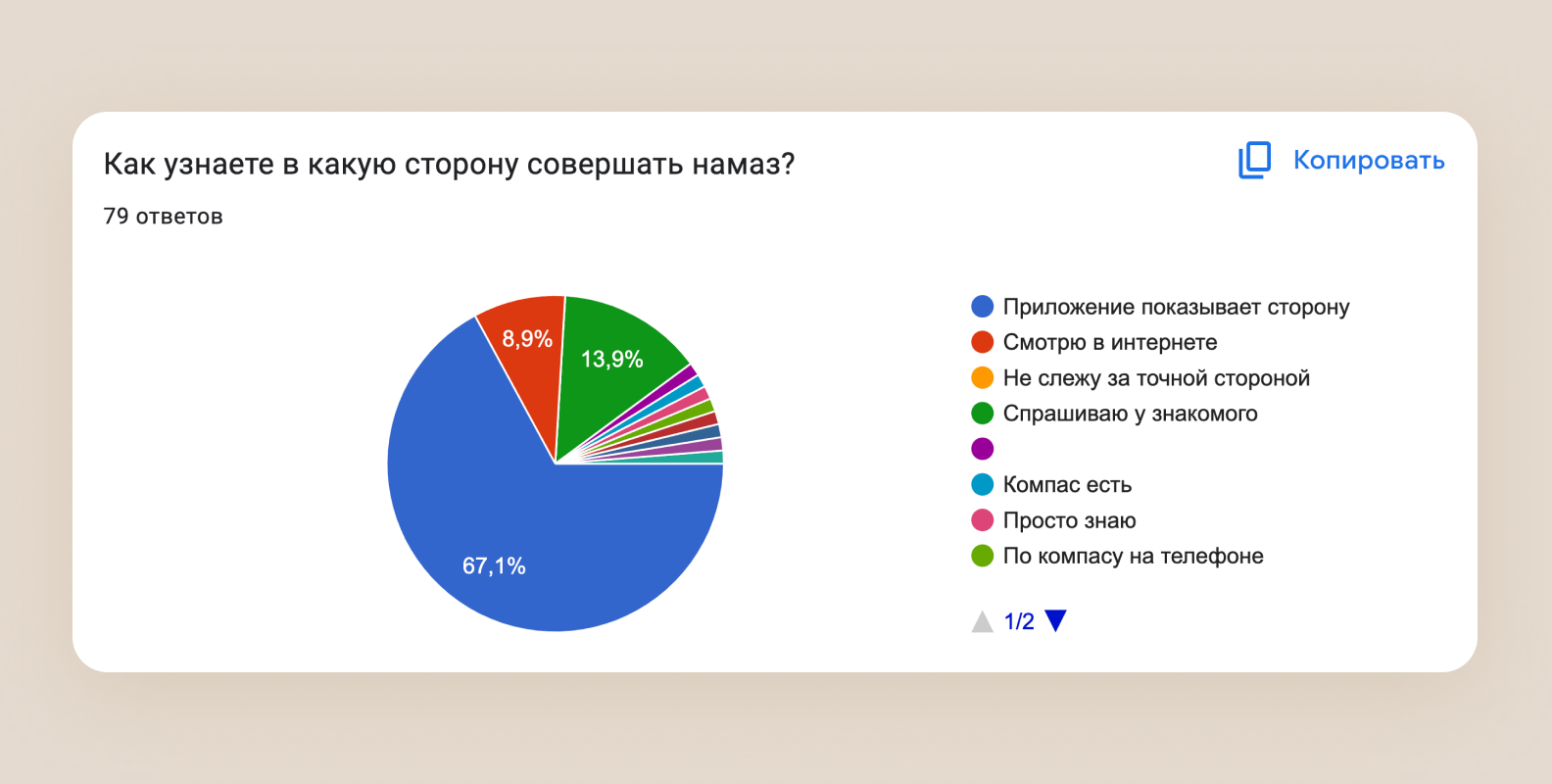 Исследование для религиозного супераппа