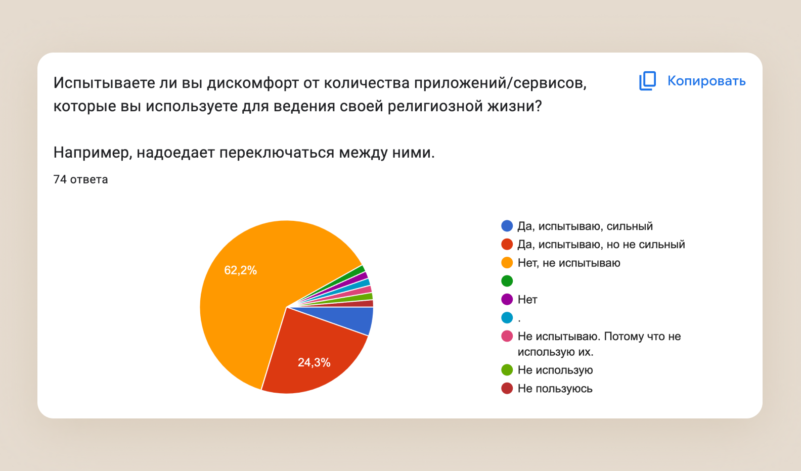 Исследование для религиозного супераппа