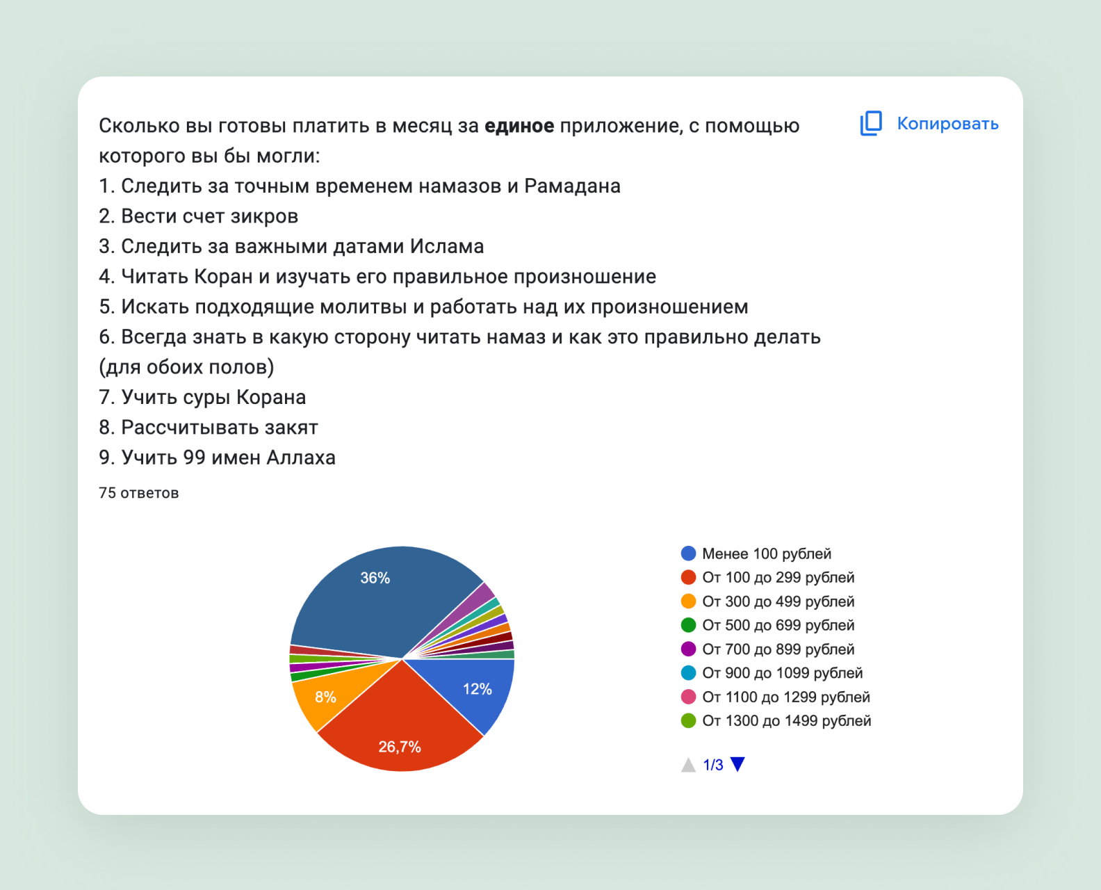 Исследование для религиозного супераппа