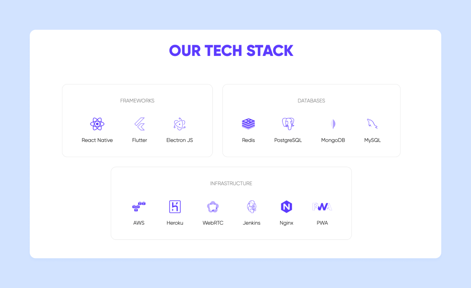 Purrweb’s tech stack