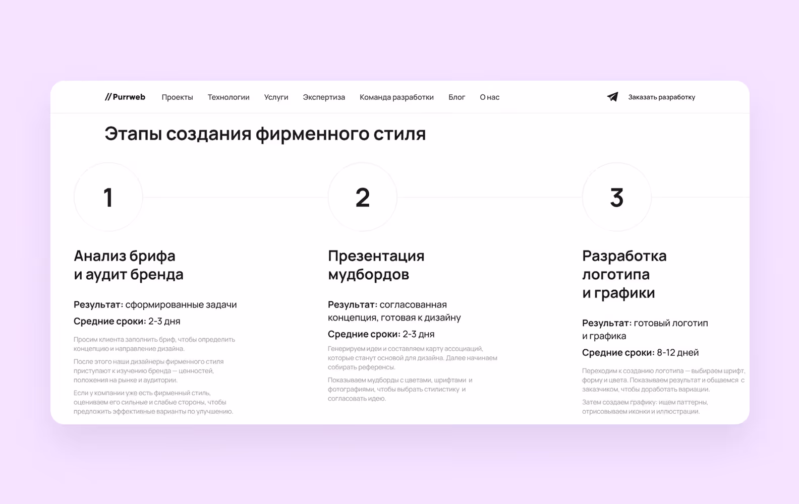 Этапы работы над проектом в Purrweb