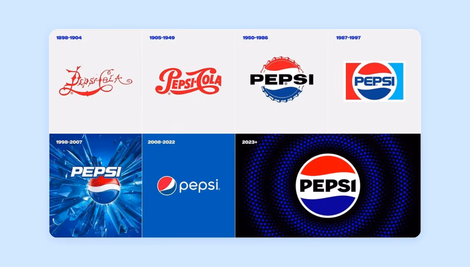 редизайн логотипа Pepsi