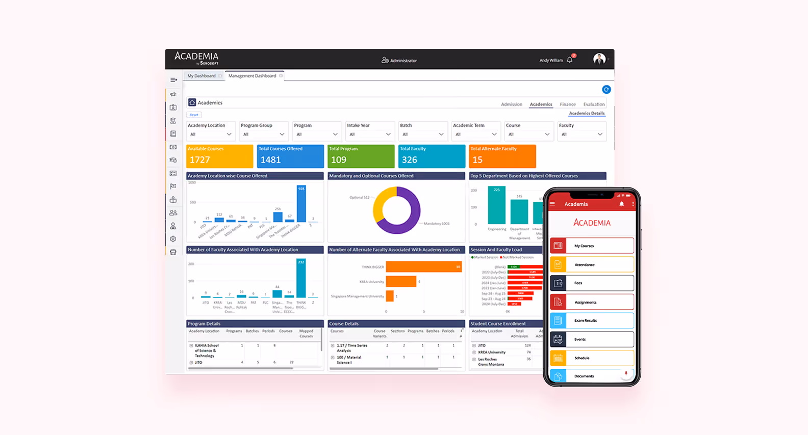Screenshot of Academia ERP management dashboard showing key metrics and analytics