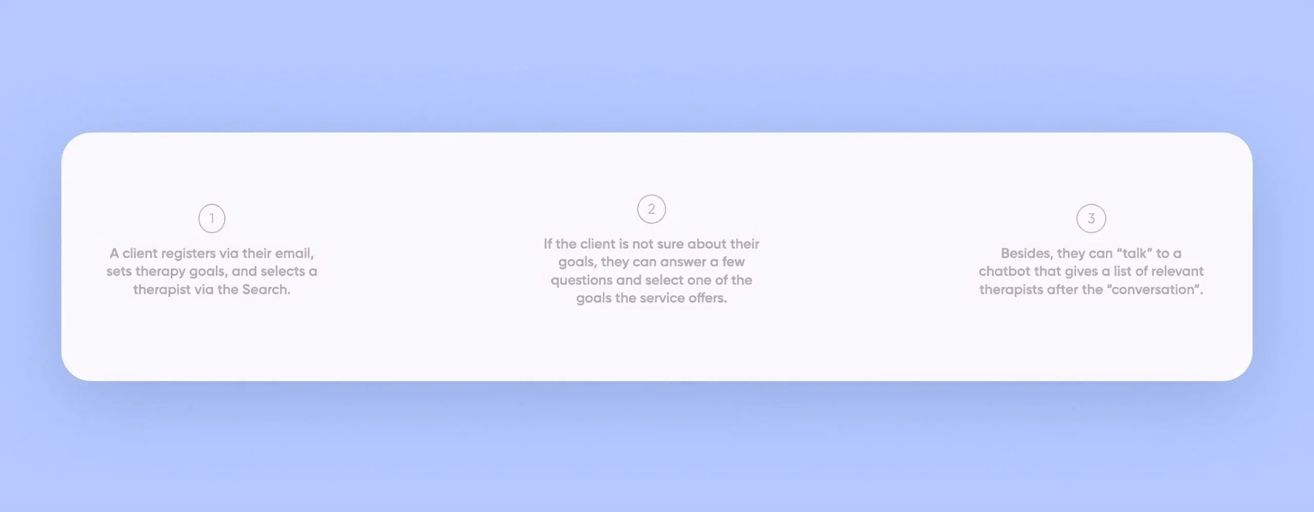 Three-step therapy client flow: register and pick a therapist, answer goal questions, or chat with a bot