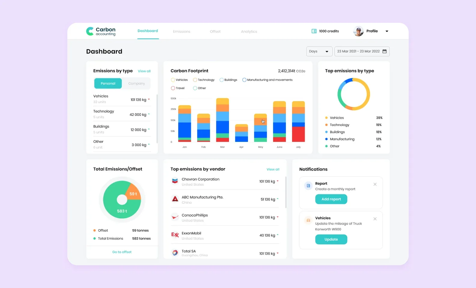 The dashboard in Carbon Accounting Platform