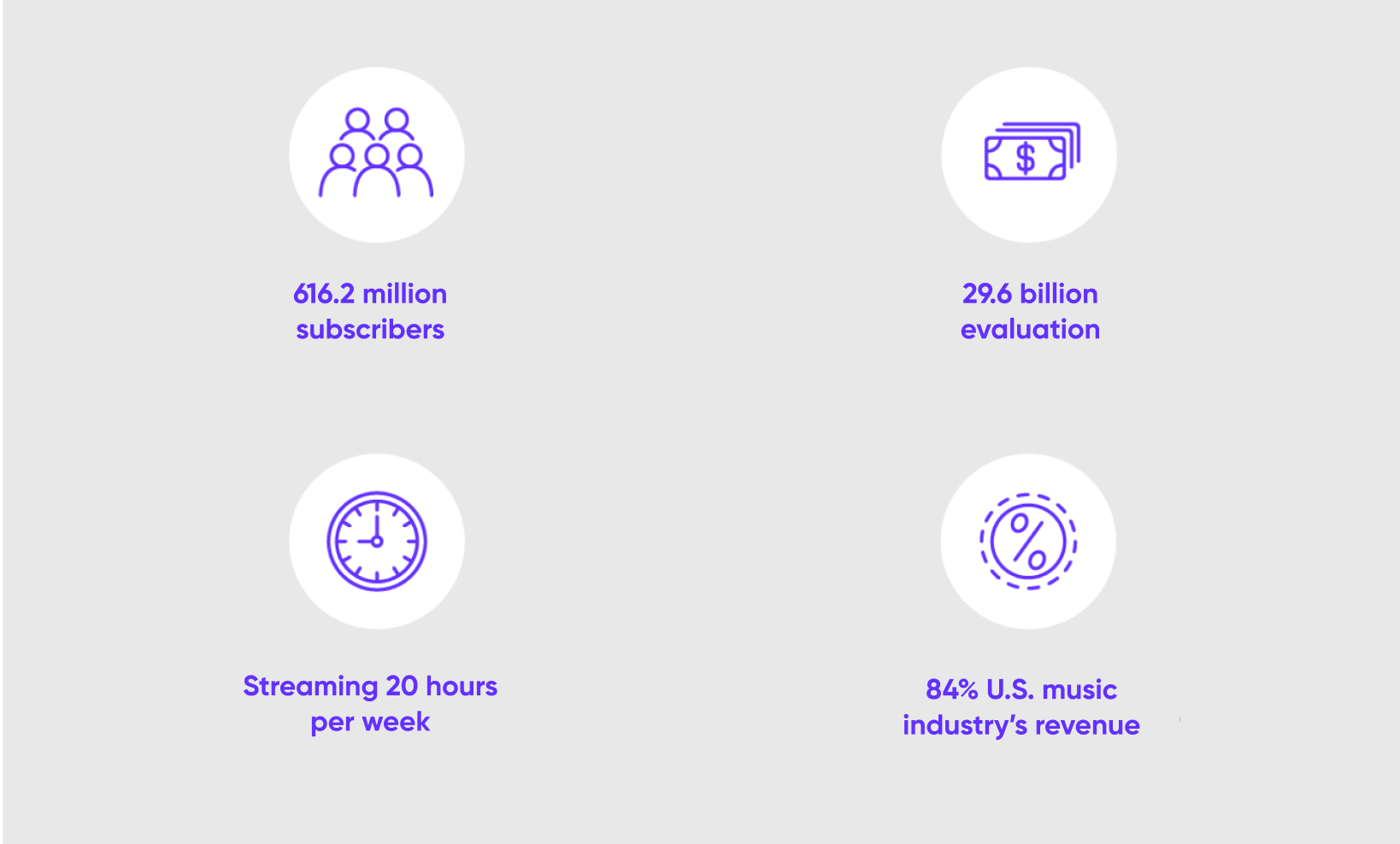 Global music streaming market
