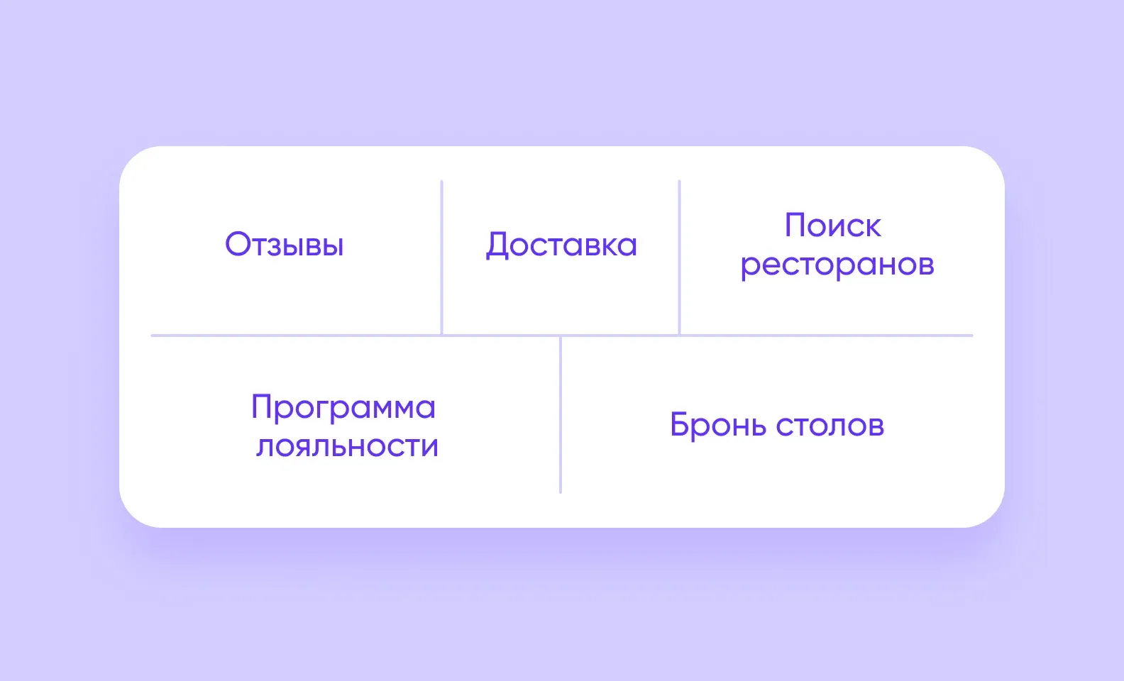 разработка приложения для ресторана