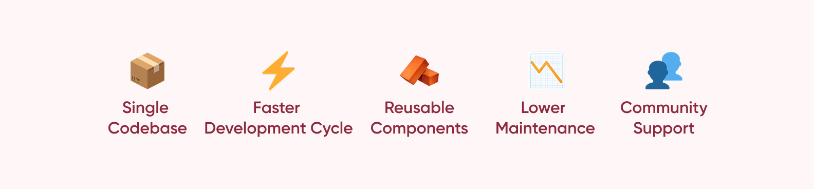 Diagram showing key factors reducing React Native app development cost