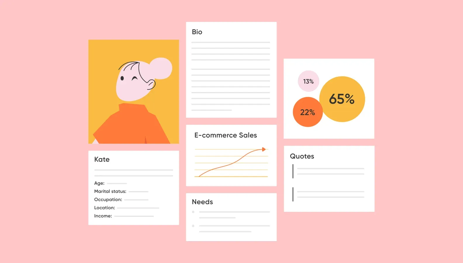 A sample of user persona