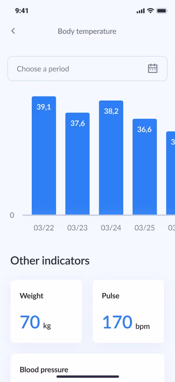 Body temperature tracking graph with indicators