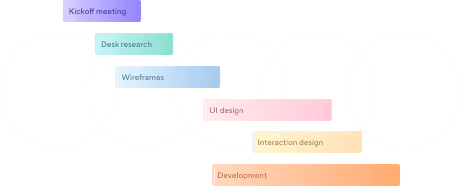 Design process workflow diagram