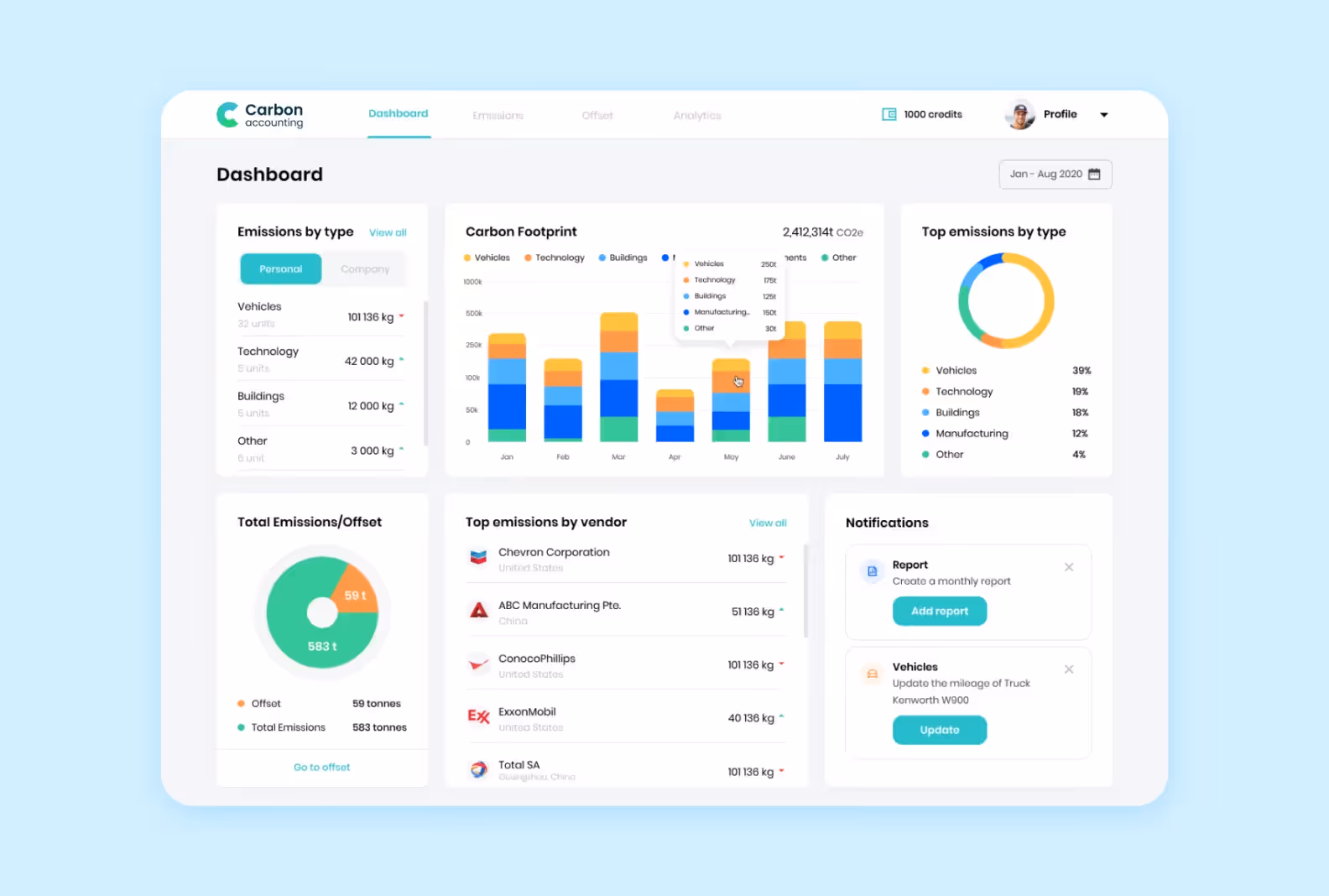 a progressive web app for carbon accounting developed by Purrweb