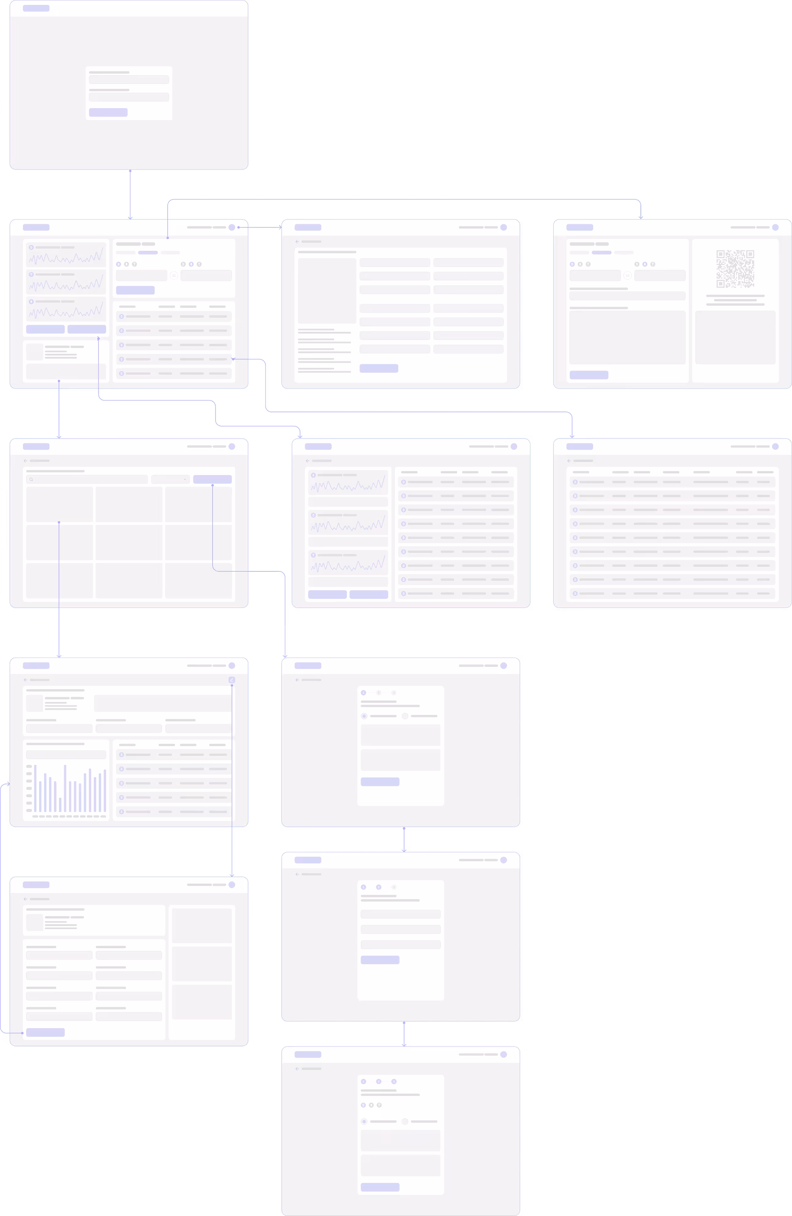 UI flow diagram for web application navigation