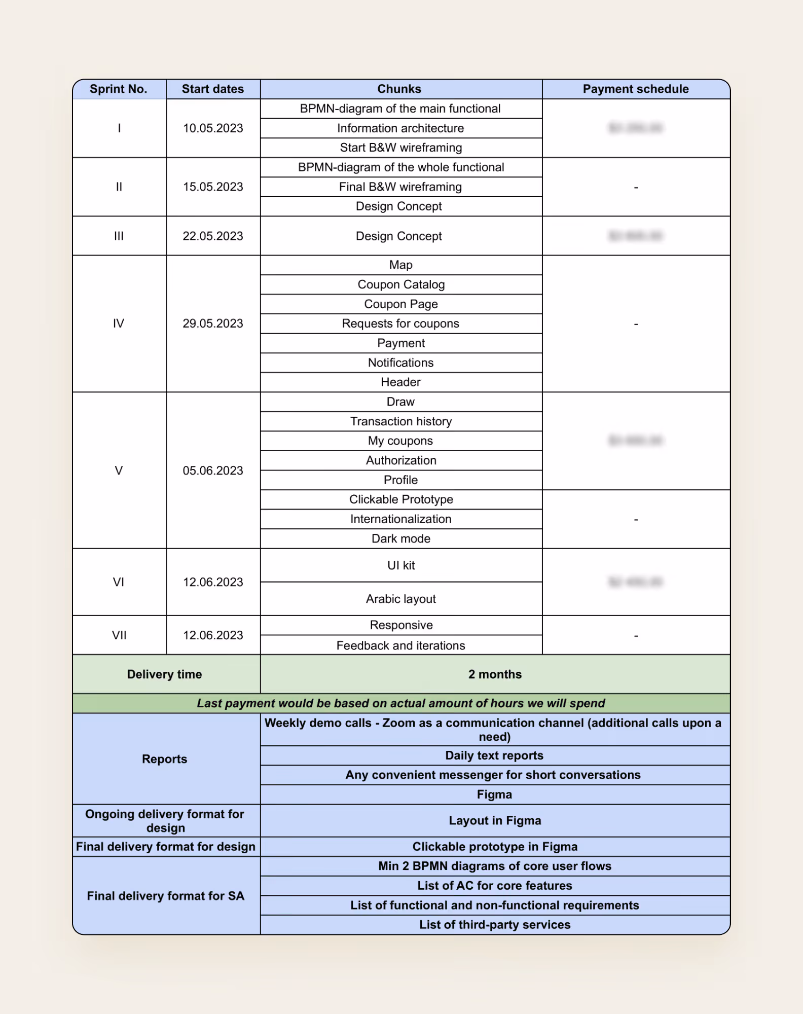 The project roadmap