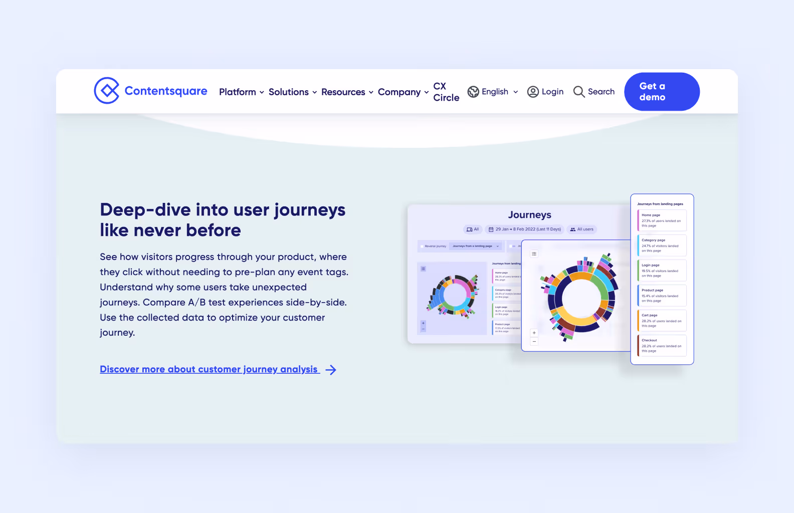 page of contentsquare.com describing the tool’s features for creating user journeys