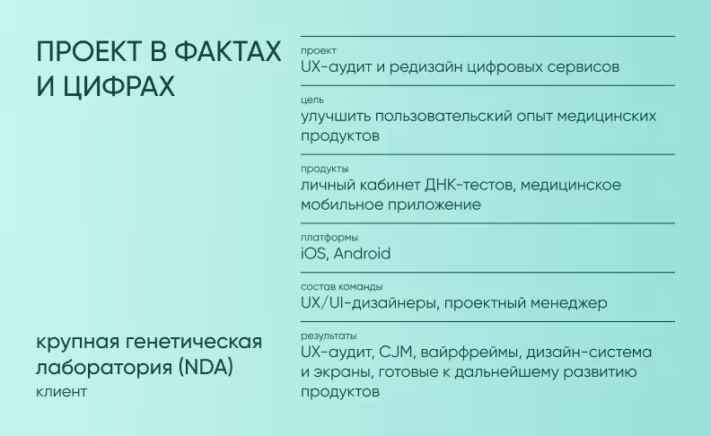 проект в фактах и цифрах