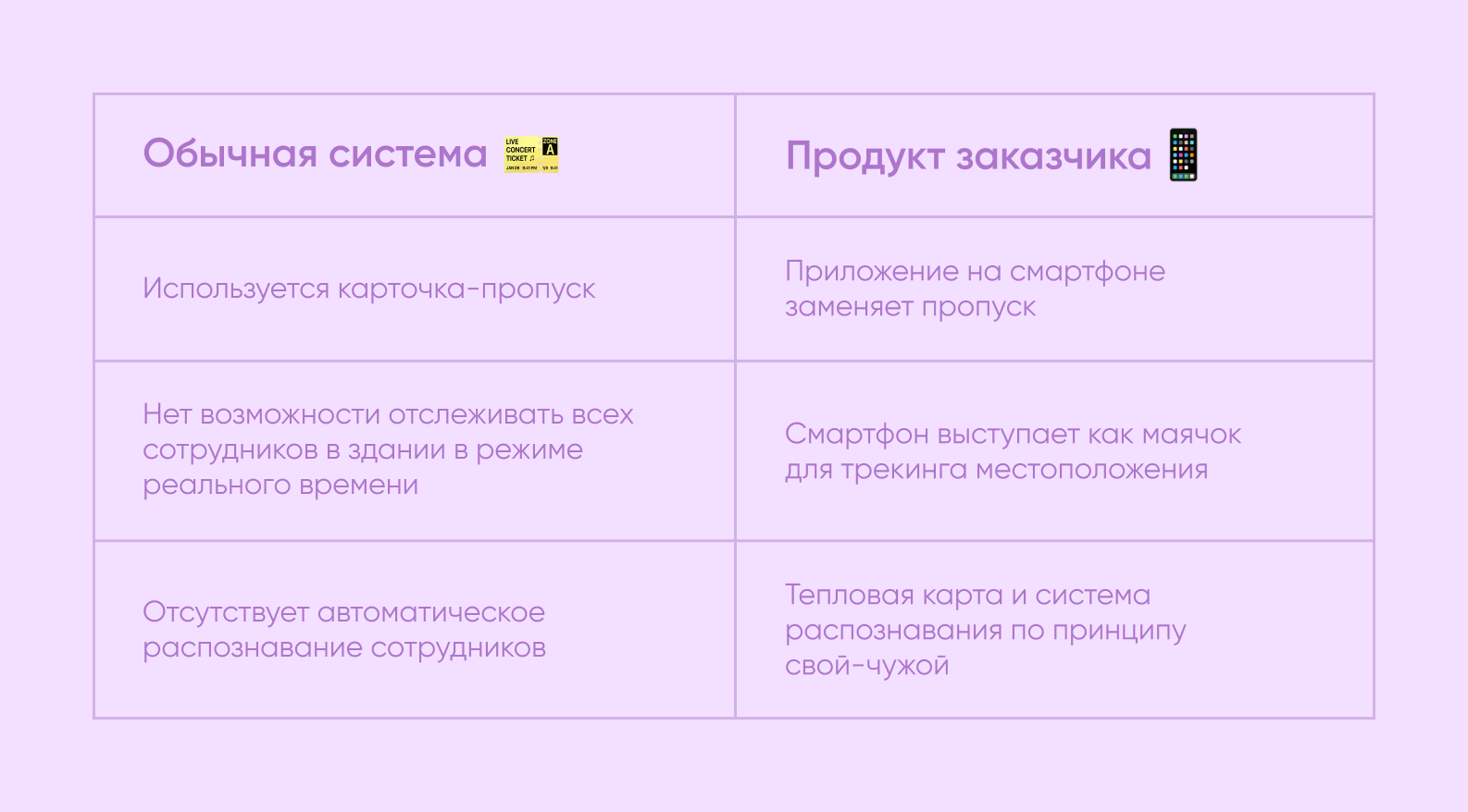 сравнение