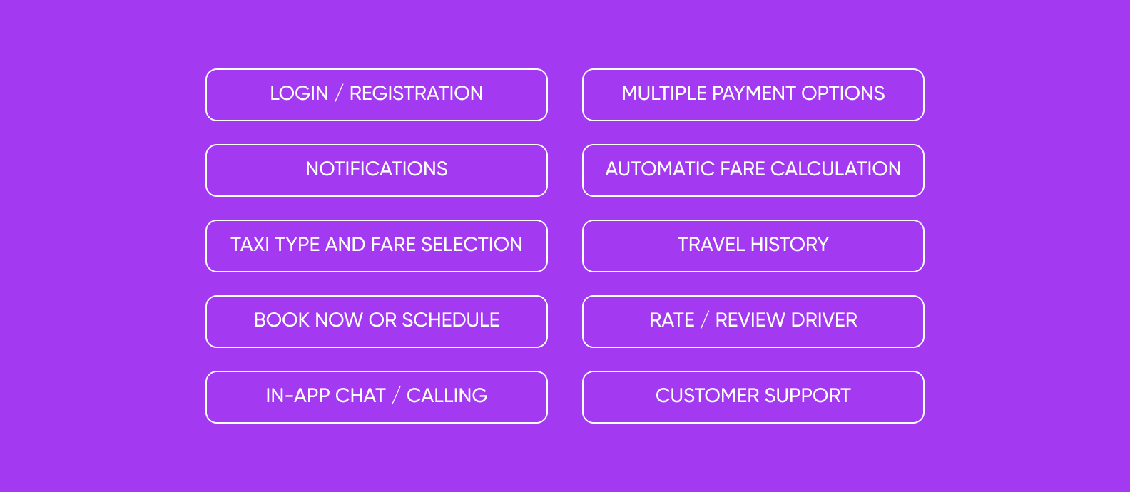 Image outlining the main passenger app features