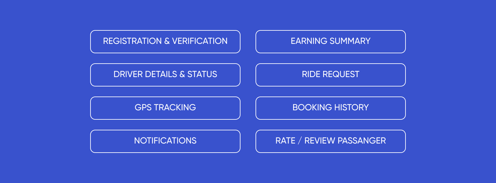 Image outlining the main passenger driver features