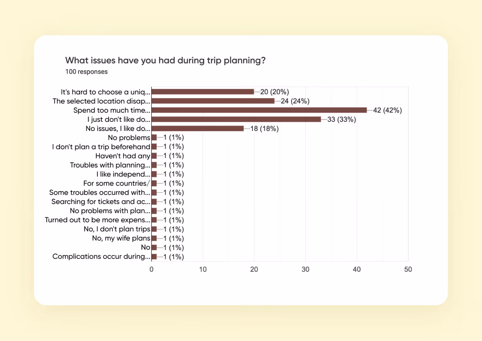 Research findings gathered during qualitative analysis conducted for Journey Verse